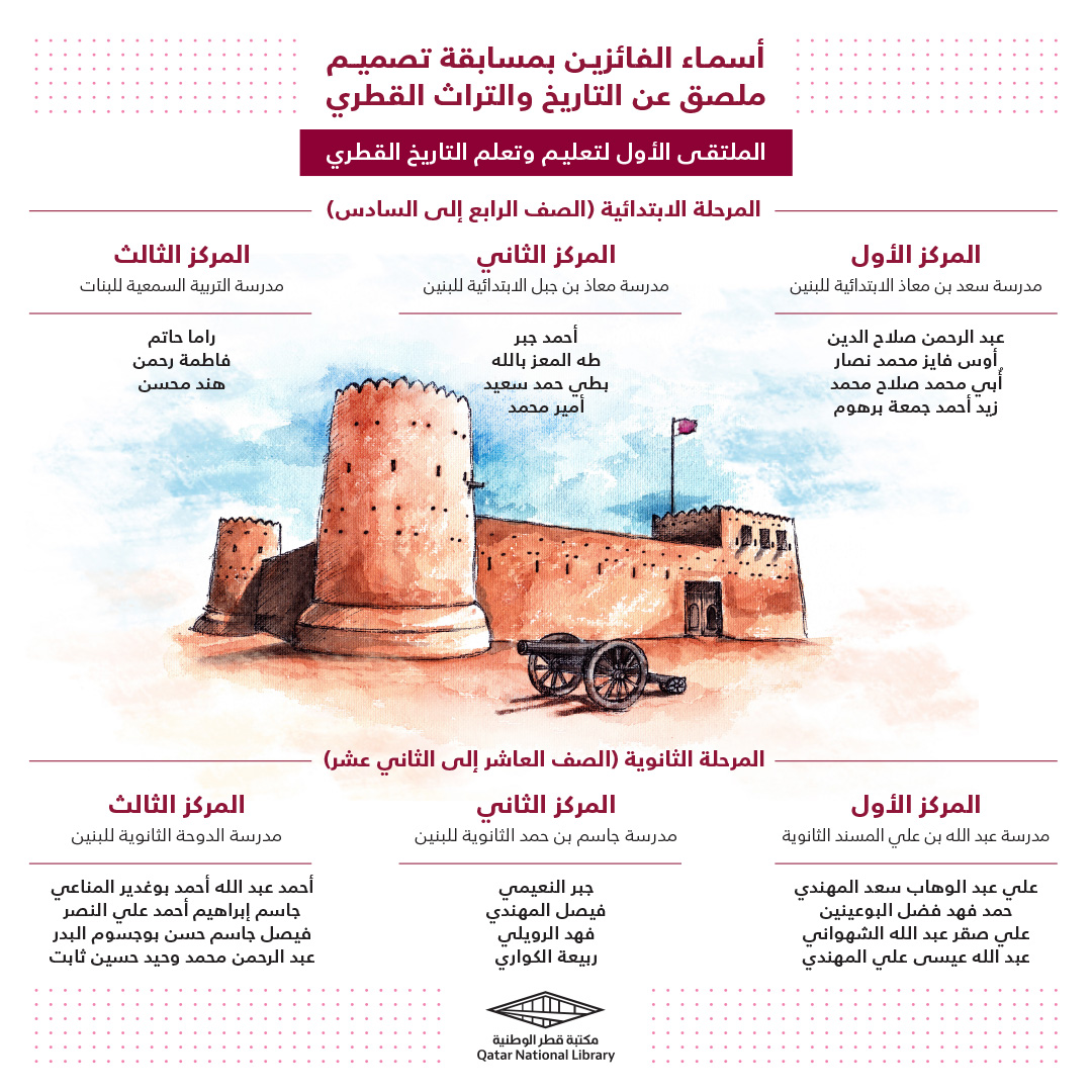 Qatar history poster winners post